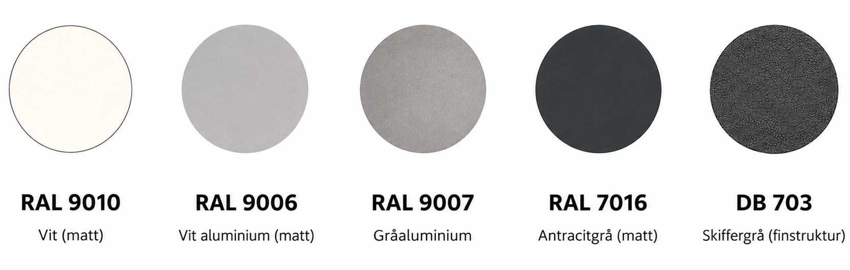 Standard ralfärger till fasadpersienner