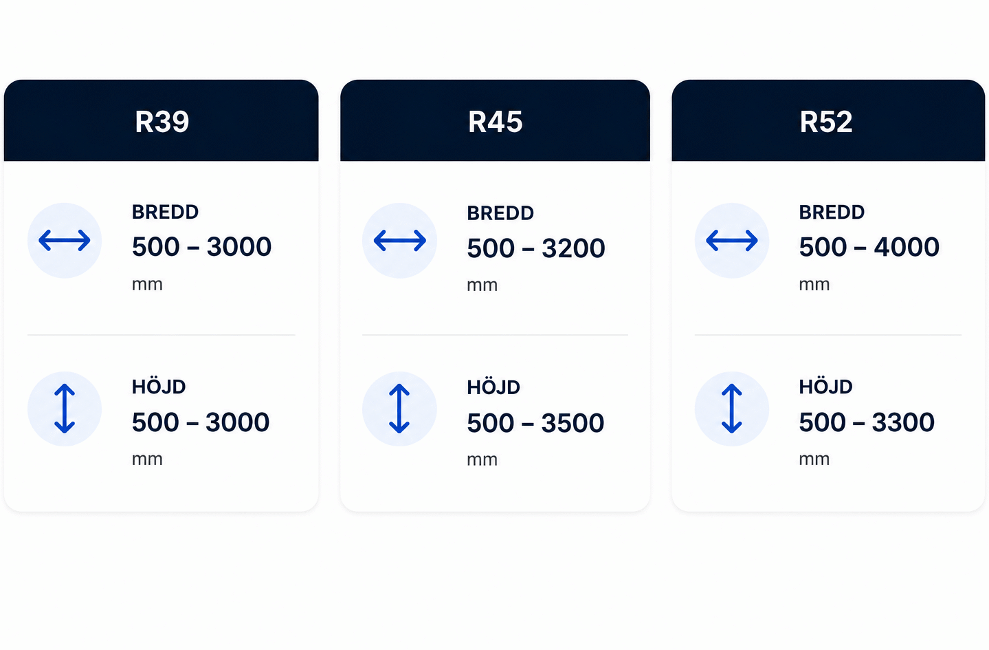 Tabell som visar dimensioner för rulljalusier